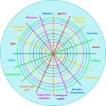 Скрининговая шкала “Системный баланс”